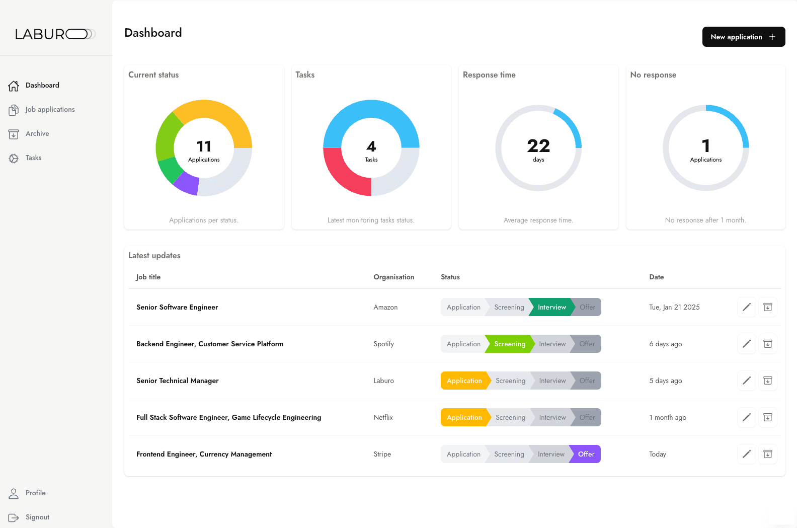 Own your job application journey.