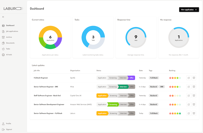 Own your job application journey.